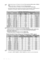 Page 62Specificaties 62
•  *Ondersteunde timing voor 3D-signaal in de formaten Frame opeenvolg., Boven-onder en Side-by-
side.
**Ondersteunde timing voor 3D-signaal in het formaat Frame opeenvolg.
***Ondersteunde timing voor 3D-signalen in de formaten, Boven-onder en Side-by-side.
•  Bovenstaande timingen worden eventueel niet ondersteund vanwege beperkingen van EDID-bestanden of 
beperkingen van de videokaart. Wellicht kunnen bepaalde timingen niet worden gekozen.
*Ondersteunde timing voor 3D-signaal in het...