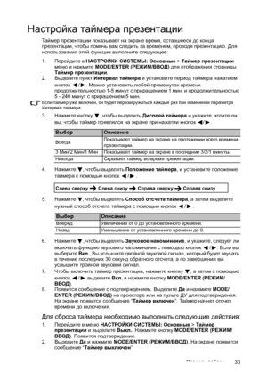 Page 33Порядок работы33
Настройка таймера презентации
Таймер презентации показывает на экране время, оставшееся до конца 
презентации, чтобы помочь вам следить за временем, проводя презентацию. Для 
использования этой функции выполните следующее:
1.Перейдите в НАСТРОЙКИ СИСТЕМЫ: Основные > Таймер презентации 
меню и нажмите MODE/ENTER (РЕЖИМ/ВВОД) для отображения страницы 
Таймер презентации.
2.Выделите пункт Интервал таймера и установите период
 таймера нажатием 
кнопок /. Можно установить любой промежуток...