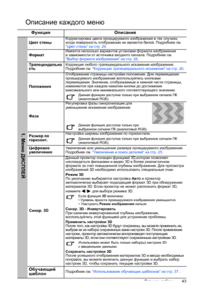 Page 43Порядок работы43
Описание каждого меню
Функция Описание
Цвет стеныКорректировка цвета проецируемого изображения в тех случаях, 
когда поверхность отображения не является белой. Подробнее см. 
Цвет стены на стр. 29.
ФорматИмеется несколько вариантов установки формата изображения 
в зависимости от источника входного сигнала. Подробнее см. 
Выбор формата изображения на стр. 26.
Трапецеидально
стьКоррекция любого трапецеидального искажения изображения. 
Подробнее см. Коррекция трапецеидального искажения на...