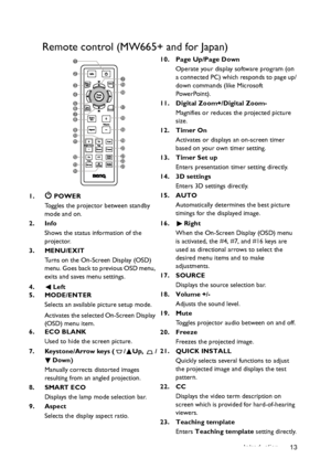 Page 13Introduction 13
Remote control (MW665+ and for Japan)
1. POWER
Toggles the projector between standby 
mode and on.
2. Info
Shows the status information of the 
projector.
3. MENU/EXIT
Turns on the On-Screen Display (OSD) 
menu. Goes back to previous OSD menu, 
exits and saves menu settings.
4. Left
5. MODE/ENTER
Selects an available picture setup mode.
Activates the selected On-Screen Display 
(OSD) menu item.
6. ECO BLANK
Used to hide the screen picture.
7. Keystone/Arrow keys ( / Up,  /
Down)
Manually...