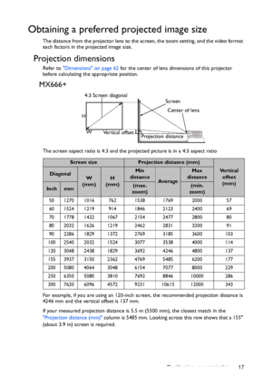 Page 17Positioning your projector 17
Obtaining a preferred projected image size
The distance from the projector lens to the screen, the zoom setting, and the video format 
each factors in the projected image size.
Projection dimensions 
Refer to Dimensions on page 62 for the center of lens dimensions of this projector 
before calculating the appropriate position.
MX666+
The screen aspect ratio is 4:3 and the projected picture is in a 4:3 aspect ratio
For example, if you are using an 120-inch screen, the...