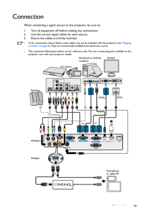 Page 19Connection 19
Connection
When connecting a signal source to the projector, be sure to:
1. Turn all equipment off before making any connections.
2. Use the correct signal cables for each source.
3. Ensure the cables are firmly inserted.
•  In the connections shown below, some cables may not be included with the projector (see Shipping 
contents on page 8). They are commercially available from electronics stores.
•  The connection illustrations below are for reference only. The rear connecting jacks...