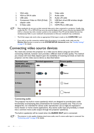 Page 20Connection 20 
•  Many notebooks do not turn on their external video ports when connected to a projector. Usually a key 
combo like FN + F3 or CRT/LCD key turns the external display on/off. Locate a function key labeled CRT/
LCD or a function key with a monitor symbol on the notebook. Press FN and the labeled function key 
simultaneously. Refer to your notebooks documentation to find your notebooks key combination.
•  The D-Sub output only works when an appropriate D-Sub input is made to the COMPUTER 1...