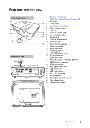 Page 9Introduction 9
Projector exterior view
1. External control panel
(See Controls and functions on page 10 
for details.)
2. Lamp cover
3. Vent (heated air exhaust)
4. Quick-release button
5. Lens cap
6. Focus and Zoom ring
7. Vent (cool air intake)
8. Speaker grill
9. Front IR remote sensor
10. Projection lens
11. Audio (L/R) input jacks
12. Audio output jack
13. Audio input jack
14. HDMI-input port
15. HDMI/MHL-input port
16. S-Video input jack
Video input jack
17. RGB (PC)/Component Video (YPbPr/ 
YCbCr)...