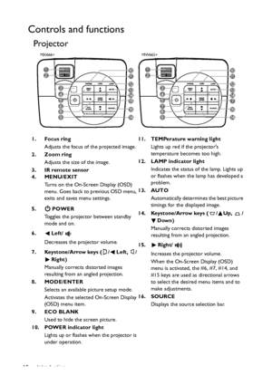 Page 10Introduction 10
Controls and functions
Projector
1. Focus ring
Adjusts the focus of the projected image.
2. Zoom ring
Adjusts the size of the image.
3. IR remote sensor
4. MENU/EXIT
Turns on the On-Screen Display (OSD) 
menu. Goes back to previous OSD menu, 
exits and saves menu settings.
5. POWER
Toggles the projector between standby 
mode and on.
6. Left/
Decreases the projector volume.
7. Keystone/Arrow keys ( / Left,  /
Right)
Manually corrects distorted images 
resulting from an angled projection....