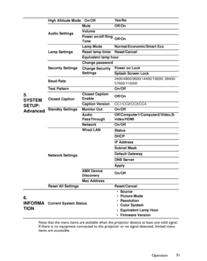 Page 51Downloaded from www.Manualslib.com manuals search engine Downloaded From projector-manual.com BenQ ManualsOperation51 Note that the menu items are available when the projector detects at least one valid signal. 
If there is no equipment connected to the projector or no signal detected, limited menu 
items are accessible.
5. 
SYSTEM 
SETUP: 
Advanced
High Altitude Mode  On/OffYes/No
Audio SettingsMute Off/On
Volume
Power on/off Ring 
ToneOff/On
Lamp SettingsLamp Mode Normal/Economic/Smart Eco
Reset lamp...