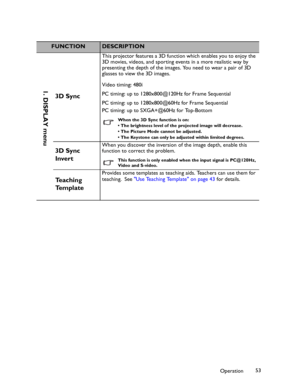 Page 53Downloaded from www.Manualslib.com manuals search engine Downloaded From projector-manual.com BenQ ManualsOperation53
FUNCTIONDESCRIPTION
3D Sync
This projector features a 3D function which enables you to enjoy the 
3D movies, videos, and sporting events in a more realistic way by 
presenting the depth of the images. You need to wear a pair of 3D 
glasses to view the 3D images.
Video timing: 480i
PC timing: up to 1280x800@120Hz for Frame Sequential
PC timing: up to 1280x800@60Hz for Frame Sequential
PC...