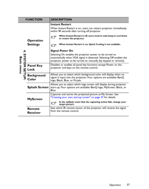 Page 57Downloaded from www.Manualslib.com manuals search engine Downloaded From projector-manual.com BenQ ManualsOperation57
FUNCTIONDESCRIPTION
Operation 
Settings
Instant Restart
When Instant Restart is on, users can restart projector immediately 
within 90 seconds after turning off projector. 
When Instant Restart is off, users need to wait lamp to cool down 
to restart the projector.
When Instant Restart is on, Quick Cooling is not available.
Signal Power On
Selecting On enables the projector power to be...