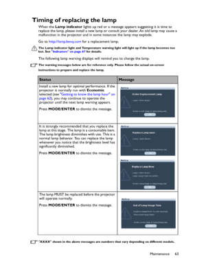 Page 63Downloaded from www.Manualslib.com manuals search engine Downloaded From projector-manual.com BenQ ManualsMaintenance63
Timing of replacing the lamp
When the Lamp indicator lights up red or a message appears suggesting it is time to 
replace the lamp, please install a new lamp or consult your dealer. An old lamp may cause a 
malfunction in the projector and in some instances the lamp may explode.
Go to http://lamp.benq.com for a replacement lamp.
The Lamp indicator light and Temperature warning light...
