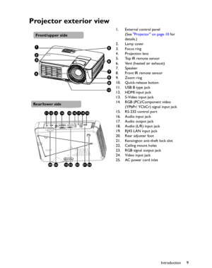 Page 9Downloaded from www.Manualslib.com manuals search engine Downloaded From projector-manual.com BenQ ManualsIntroduction9
Projector exterior view
1. External control panel 
(See Projector on page 10 for 
details.)
2. Lamp cover
3. Focus ring 
4. Projection lens
5. Top IR remote sensor
6. Vent (heated air exhaust)
7. Speaker
8. Front IR remote sensor
9. Zoom ring 
10. Quick-release button
11. USB B type jack
12. HDMI input jack
13. S-Video input jack
14. RGB (PC)/Component video 
(YPbPr/ YCbCr) signal input...