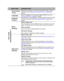 Page 56Downloaded from www.Manualslib.com manuals search engine Downloaded From projector-manual.com BenQ ManualsOperation 56
FUNCTIONDESCRIPTION
Presentation 
TimerReminds the presenter to finish the presentation within a certain 
time frame. See Setting the presentation timer on page 38 for 
details.
LanguageSets the language for the On-Screen Display (OSD) menus. See 
Using the menus on page 28 for details.
Projector 
PositionThe projector can be installed on a ceiling or behind a screen, or with 
one or...