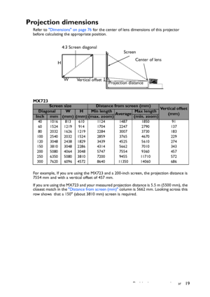 Page 19
Positioning your projector 19
Projection dimensions
Refer to Dimensions on page 76  for the center of lens dimensions of this projector 
before calculating the appropriate position.
MX723
For example, If you are using the MX723 and a 200-inch screen, the projection distance is 
7554 mm and with a vertical offset of 457 mm.
If you are using the MX723 and your measured projection distance is 5.5 m (5500 mm), the 
closest match in the  Distance from screen (mm)  column is 5662 mm. Looking across this 
row...