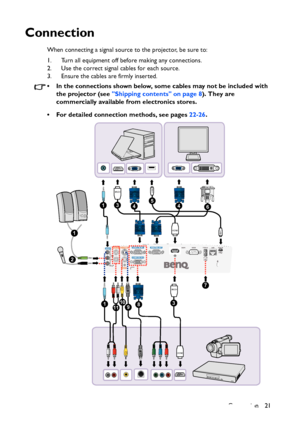 Page 21
Connection 21
Connection
When connecting a signal source to the projector, be sure to:
1. Turn all equipment off before making any connections.
2. Use the correct signal cables for each source.
3. Ensure the cables are firmly inserted. 
• In the connections shown below, some cables may not be included with the projector (see  Shipping contents on page 8 ). They are 
commercially available from electronics stores.
• For detailed connection methods, see pages  22-26.
1
2
3
2
4135
HDMIUSB
USBHDMI
HDMI...