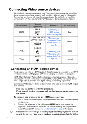 Page 24
Connection
24
Connecting Video source devices
You need only connect the projector to a Video source device using just one of the 
above connecting methods, however each provides a different level of video quality. 
The method you choose will most likely depend upon the availability of matching 
terminals on both the projector and the Video source device as described below:
Connecting an HDMI source device
The projector provides an HDMI input jack that allows you to connect it to an HDMI 
source device...