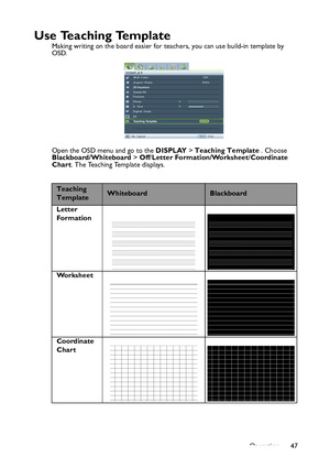 Page 47
Operation 47
U s e  Te a c h i n g  Te m p l a t e
Making writing on the board easier for teachers, you can use build-in template by 
OSD.
Open the OSD menu and go to the DISPLAY > Teaching Template  . Choose 
Blackboard/Whiteboard  > Off /Letter Formation/Worksheet /Coordinate 
Chart . The Teaching Template displays.
Teaching 
TemplateWhiteboardBlackboard
Letter 
Formation
Wo r k s h e e t
Coordinate 
Chart
Downloaded From projector-manual.com BenQ Manuals 