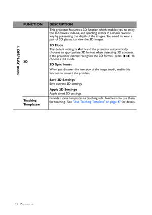 Page 56
Operation
56
FUNCTIONDESCRIPTION
3D This projector features a 3D function which enables you to enjoy 
the 3D movies, videos, and sporting events in a more realistic 
way by presenting the depth of the images. You need to wear a 
pair of 3D glasses to view the 3D images.
3D Mode
The default setting is 
Auto and the projector automatically 
chooses an appropriate 3D format when detecting 3D contents. 
If the projector cannot recognize the 3D format, press  /  to 
choose a 3D mode.
3D Sync Invert
When you...