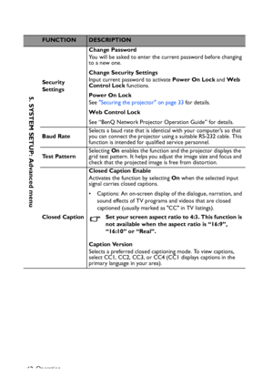 Page 62
Operation
62
FUNCTIONDESCRIPTION
Security 
Settings Change Password
You will be asked to enter the current password before changing 
to a new one.
Change Security Settings
Input current password to activate 
Power On Lock and Web 
Control Lock  functions.
Power On Lock
See  Securing the projector on page 33  for details.  
Web Control Lock
See “BenQ Network Projector Operation Guide” for details. 
Baud Rate Selects a baud rate that is identical with your computer’s so that 
you can connect the projector...