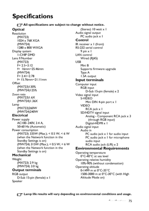 Page 75
Specifications 75
Specifications
All specifications are subject to change without notice.
Optical
Resolution(MX723)
1024 x 768 XGA
(MW724)
1280 x 800 WXGA
Display system 1-CHIP DMD
Lens F/Number (MX723)
F= 2.5~3.12  
f=  16mm~25.46mm
(MW724)
F= 2.41~2.78 
f= 15.76mm~21.11mm
Offset (MX723)130%
(MW724)125%
Zoom ratio(MX723)1.6X
(MW724)1.36X
Lamp
(MX723)260W
(MW724)240W
Electrical
Power supplyAC100–240V, 3.4 A,
50-60 Hz (Automatic)
Power consumption
(MX723) 335W (Max.); < 0.5 W; < 6 W 
(when the Network...