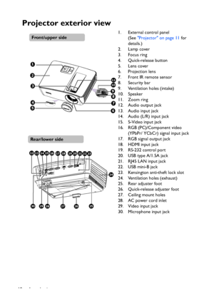 Page 10
Introduction
10
Projector exterior view
1. External control panel 
(See Projector on page 11  for 
details.)
2. Lamp cover
3. Focus ring
4. Quick-release button
5. Lens cover
6. Projection lens
7. Front IR remote sensor
8. Security bar
9. Ventilation holes (intake)
10. Speaker
11. Zoom ring
12. Audio output jack
13. Audio input jack
14. Audio (L/R) input jack
15. S-Video input jack
16. RGB (PC)/Component video  (YPbPr/ YCbCr) signal input jack
17. RGB signal output jack
18. HDMI input jack
19. RS-232...