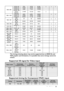 Page 79
Specifications 79
The timings showing above may not be supported due to EDID file and 
VGA graphic card limitati
ons. It is possible that some timings cannot be 
chosen.
Supported 3D signal for Video input
Supported timing for Component-YPbPr input
1280 x 800 WXGA_60 59.81 49.702 83.500
◎◎◎
WXGA_75 74.934 62.795 106.500
WXGA_85 84.88 71.554 122.500
WXGA_120 (Reduce 
Blanking) 119.909 101.563 146.25
◎
1280 x 1024 SXGA_60 60.02 63.981 108.000
◎◎
SXGA_75 75.025 79.976 135.000
SXGA_85 85.024 91.146 157.500...