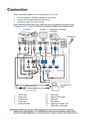 Page 22Connection 22
Connection
When connecting a signal source to the projector, be sure to:
1. Turn all equipment off before making any connections.
2. Use the correct signal cables for each source.
3. Ensure the cables are firmly inserted. 
In the connections shown below, some cables may not be included with the projector (see 
Shipping contents on page 9). They are commercially available from electronics stores.  
Many notebooks do not turn on their external video ports when connected to a projector....