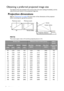 Page 20Positioning your projector 20
Obtaining a preferred projected image size
The distance from the projector lens to the screen, the zoom setting (if available), and the 
video format each factors in the projected image size.
Projection dimensions
Refer to Dimensions on page 69 for the center of lens dimensions of this projector 
before calculating the appropriate position.
MX726
The screen aspect ratio is 4:3 and the projected picture is 4:3. 
Projection distanceCenter of lensScreen
Ve r t i c a l  o f f s...