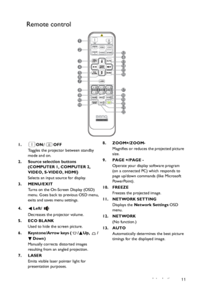 Page 11Introduction 11
Remote control
1. ON/OFF
Toggles the projector between standby 
mode and on.
2. Source selection buttons 
(COMPUTER 1, COMPUTER 2, 
VIDEO, S-VIDEO, HDMI
)
Selects an input source for display.
3. MENU/EXIT
Turns on the On-Screen Display (OSD) 
menu. Goes back to previous OSD menu, 
exits and saves menu settings.
4. Left/
Decreases the projector volume. 
5. ECO BLANK
Used to hide the screen picture.
6. Keystone/Arrow keys ( / Up,  /
Down)
Manually corrects distorted images 
resulting from...