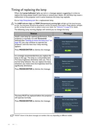 Page 48Maintenance 48
Timing of replacing the lamp
When the Lamp indicator lights up red or a message appears suggesting it is time to 
replace the lamp, please install a new lamp or consult your dealer. An old lamp may cause a 
malfunction in the projector and in some instances the lamp may explode. 
Go to http://lamp.benq.com for a replacement lamp.
The LAMP indicator light and TEMP (Temperature) warning light will light up if the lamp becomes 
too hot. Turn the power off and let the projector cool for 45...