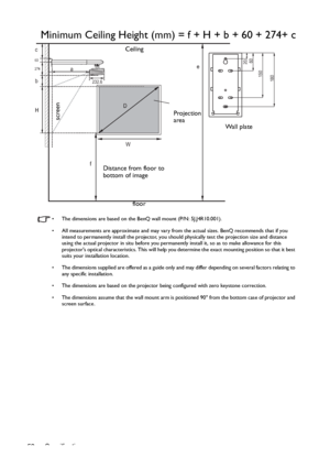 Page 58Specifications 58
Minimum Ceiling Height (mm) = f + H + b + 60 + 274+ c
•  The dimensions are based on the BenQ wall mount (P/N: 5J.J4R10.001).
•  All measurements are approximate and may vary from the actual sizes. BenQ recommends that if you 
intend to permanently install the projector, you should physically test the projection size and distance 
using the actual projector in situ before you permanently install it, so as to make allowance for this 
projectors optical characteristics. This will help you...