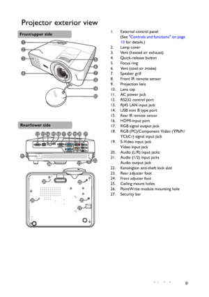 Page 9Introduction 9
Projector exterior view
1. External control panel
(See Controls and functions on page 
10 for details.)
2. Lamp cover
3. Vent (heated air exhaust)
4. Quick-release button
5. Focus ring
6. Vent (cool air intake)
7. Speaker grill
8. Front IR remote sensor
9. Projection lens
10. Lens cap
11. AC power jack
12. RS232 control port
13. RJ45 LAN input jack
14. USB mini B type port
15.
Rear IR remote sensor
16. HDMI-input port
17. RGB signal output jack
18. RGB (PC)/Component Video (YPbPr/ 
YCbCr)...