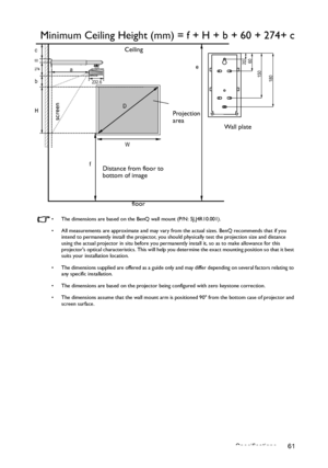 Page 61Specifications 61
Minimum Ceiling Height (mm) = f + H + b + 60 + 274+ c
•  The dimensions are based on the BenQ wall mount (P/N: 5J.J4R10.001).
•  All measurements are approximate and may vary from the actual sizes. BenQ recommends that if you 
intend to permanently install the projector, you should physically test the projection size and distance 
using the actual projector in situ before you permanently install it, so as to make allowance for this 
projectors optical characteristics. This will help you...