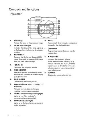 Page 10Introduction 10
Controls and functions
Projector
1. Focus ring
Adjusts the focus of the projected image.
2. LAMP indicator light
Indicates the status of the lamp. Lights up 
or flashes when the lamp has developed a 
problem.
3. MENU/EXIT
Turns on the On-Screen Display (OSD) 
menu. Goes back to previous OSD menu, 
exits and saves menu settings.
4. Left/
Decreases the projector volume. 
5. MODE/ENTER
Selects an available picture setup mode.
Activates the selected On-Screen Display 
(OSD) menu item.
6. ECO...