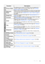 Page 43Operation 43
Function Description
Picture ModePre-defined picture modes are provided so you can optimize your 
projector image set-up to suit your program type. See Selecting a 
picture mode on page 29 for details.
Reference 
ModeSelects a picture mode that best suits your need for the image quality 
and further fine-tune the image based on the selections listed on the 
same page below. See Setting the User 1/User 2 mode on page 29 
for details.
BrightnessAdjusts the brightness of the image. See...