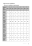 Page 59Specifications 59
Wall mount installation
Minimum installation requirements
Computer 
Resolution: 
XGA 
Image 
Resolution: 
XGA
Diagram 
ReferenceSMART 
Board 
660Smart 
Board 
680Promethean 
ActivBoard 
164Promethean 
ActivBoard 
178RM 
ClassBoard2 
77.5Hitachi 
StarBoard 
FX-63StarBoard 
FX-77
Image 
Diagonal 
(inches)D6477 64 78 78 63 77
Image 
Height 
(mm)H 975 1173 975 1189 1181 960 1173
Image 
Width 
(mm)W 1300 1565 1300 1585 1575 1280 1565
Distance 
from floor 
to bottom 
of image 
(mm)
f 900 900...