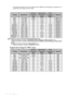 Page 64Specifications 64
•  The timings showing above may not be supported due to EDID file and VGA graphic card limitations. It is 
possible that some timings cannot be chosen.
*Supported timing for 3D signal in Frame Sequential format.
**Supported timing for 3D signal in Top Bottom, Frame Packing and Side by Side formats.
***Supported timing for 3D signal in Frame Sequential, Top Bottom, Frame Packing and Side by Side 
formats.
****Supported timing for 3D signal in Side by Side format.
*****Supported timing...