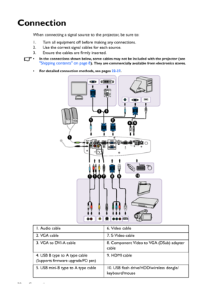 Page 20Connection 20
Connection
When connecting a signal source to the projector, be sure to:
1. Turn all equipment off before making any connections.
2. Use the correct signal cables for each source.
3. Ensure the cables are firmly inserted. 
• In the connections shown below, some cables may not be included with the projector (see Shipping contents on page 8). They are commercially available from electronics stores.
• For detailed connection methods, see pages 22-27.
1. Audio cable 6. Video cable
2. VGA cable...