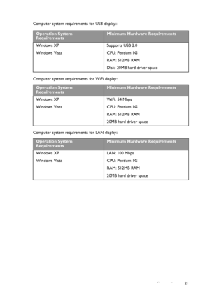 Page 21Connection 21 Computer system requirements for USB display::
Computer system requirements for WiFi display::
Computer system requirements for LAN display::
Operation System 
RequirementsMinimum Hardware Requirements
Windows XP
Windows VistaSupports USB 2.0
CPU: Pentium 1G
RAM: 512MB RAM
Disk: 20MB hard driver space
Operation System 
RequirementsMinimum Hardware Requirements
Windows XP
Windows VistaWiFi: 54 Mbps
CPU: Pentium 1G
RAM: 512MB RAM
20MB hard driver space
Operation System 
RequirementsMinimum...