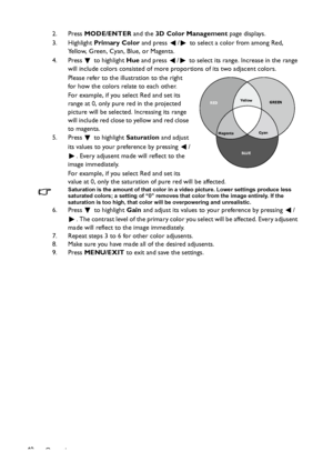 Page 40Operation 402. Press MODE/ENTER and the 3D Color Management page displays.
3. Highlight Primary Color and press  /  to select a color from among Red, 
Yellow, Green, Cyan, Blue, or Magenta.
4. Press   to highlight Hue and press  /  to select its range. Increase in the range 
will include colors consisted of more proportions of its two adjacent colors.
Please refer to the illustration to the right 
for how the colors relate to each other.
For example, if you select Red and set its 
range at 0, only pure...