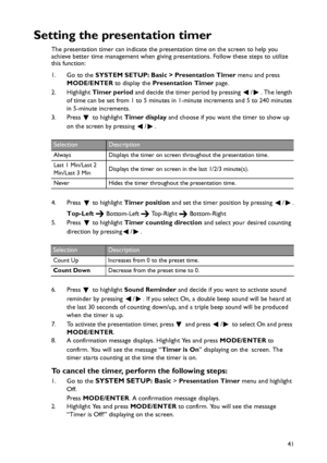 Page 41Operation
41
Setting the presentation timer
The presentation timer can indicate the presentation time on the screen to help you 
achieve better time management when giving presentations. Follow these steps to utilize 
this function:
1. Go to the SYSTEM SETUP: Basic > Presentation Timer menu and press 
MODE/ENTER to display the Presentation Timer page.
2. Highlight Timer period and decide the timer period by pressing  / . The length 
of time can be set from 1 to 5 minutes in 1-minute increments and 5 to...