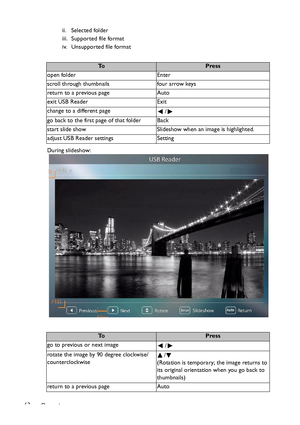 Page 62Operation 62ii. Selected folder
iii. Supported file format
iv. Unsupported file format
During slideshow:
ToPress
open folder Enter
scroll through thumbnails four arrow keys
return to a previous page Auto
exit USB Reader Exit
change to a different page
/ 
go back to the first page of that folder Back
start slide show Slideshow when an image is highlighted.
adjust USB Reader settings Setting
ToPress
go to previous or next image
/ 
rotate the image by 90 degree clockwise/
counterclockwise/
(Rotation is...