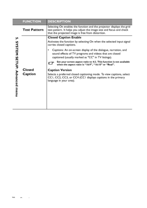 Page 78Operation 78
FUNCTIONDESCRIPTION
Test PatternSelecting On enables the function and the projector displays the grid 
test pattern. It helps you adjust the image size and focus and check 
that the projected image is free from distortion.
Closed 
Caption
Closed Caption Enable
Activates the function by selecting On when the selected input signal 
carries closed captions.
• Captions: An on-screen display of the dialogue, narration, and 
sound effects of TV programs and videos that are closed 
captioned...
