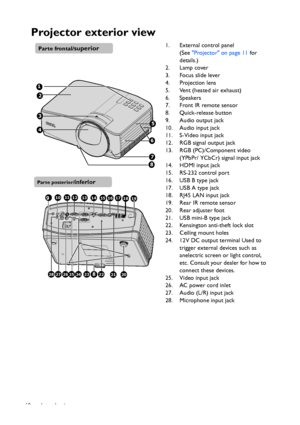 Page 10Introduction 10
Projector exterior view
1. External control panel 
(See Projector on page 11 for 
details.)
2. Lamp cover
3. Focus slide lever
4. Projection lens
5. Vent (heated air exhaust)
6. Speakers
7. Front IR remote sensor
8. Quick-release button
9. Audio output jack
10. Audio input jack
11. S-Video input jack
12. RGB signal output jack
13. RGB (PC)/Component video 
(YPbPr/ YCbCr) signal input jack
14. HDMI input jack
15. RS-232 control port
16. USB B type jack
17. USB A type jack
18. RJ45 LAN...