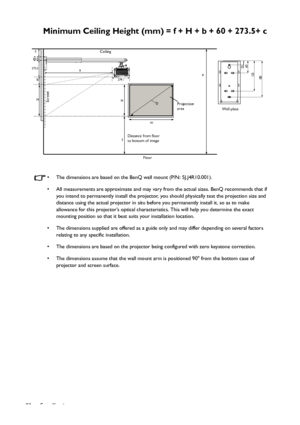 Page 92Specifications
92
Minimum Ceiling Height (mm) = f + H + b + 60 + 273.5+ c
• The dimensions are based on the BenQ wall mount (P/N: 5J.J4R10.001).
• All measurements are approximate and may vary from the actual sizes. BenQ recommends that if 
you intend to permanently install the projector, you should physically test the projection size and 
distance using the actual projector in situ before you permanently install it, so as to make 
allowance for this projector’s optical characteristics. This will help...