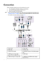 Page 20Connection 20
Connection
When connecting a signal source to the projector, be sure to:
1. Turn all equipment off before making any connections.
2. Use the correct signal cables for each source.
3. Ensure the cables are firmly inserted. 
• In the connections shown below, some cables may not be included with the projector (see Shipping contents on page 8). They are commercially available from electronics stores.
• For detailed connection methods, see pages 22-27.
1. Audio cable 6. Video cable
2. VGA cable...