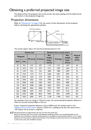 Page 14Positioning your projector 14
Obtaining a preferred projected image size
The distance from the projector lens to the screen, the zoom setting, and the video format 
each factors in the projected image size.
Projection dimensions 
Refer to Dimensions on page 52 for the center of lens dimensions of this projector 
before calculating the appropriate position.
The screen aspect ratio is 4:3 and the projected picture is 4:3
For example, if you are using an 120-inch screen, the recommended projection distance...