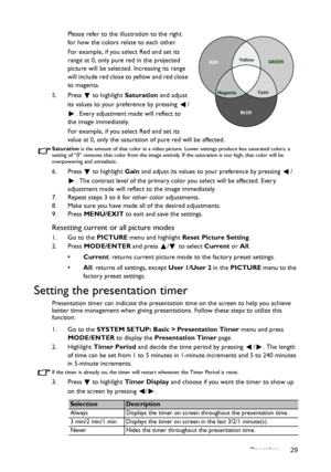 Page 29Operation 29 Please refer to the illustration to the right 
for how the colors relate to each other.
For example, if you select Red and set its 
range at 0, only pure red in the projected 
picture will be selected. Increasing its range 
will include red close to yellow and red close 
to magenta.
5. Press  to highlight Saturation and adjust 
its values to your preference by pressing  /
. Every adjustment made will reflect to 
the image immediately.
For example, if you select Red and set its 
value at 0,...