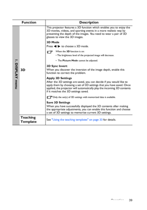 Page 39Operation 39
Function Description
3D
This projector features a 3D function which enables you to enjoy the 
3D movies, videos, and sporting events in a more realistic way by 
presenting the depth of the images. You need to wear a pair of 3D 
glasses to view the 3D images.
3D Mode
Press  /  to choose a 3D mode. 
When the 3D function is on:
• The brightness level of the projected image will decrease.
•  The Picture Mode cannot be adjusted.
3D Sync Invert
When you discover the inversion of the image depth,...