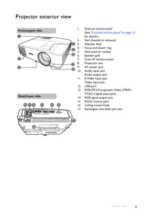 Page 9Introduction 9
Projector exterior view
1. External control panel
(See Controls and functions on page 10 
for details.)
2. Vent (heated air exhaust)
3. Adjuster foot
4. Focus and Zoom ring
5. Vent (cool air intake)
6. Speaker grill
7. Front IR remote sensor
8. Projection lens
9. AC power jack
10. Audio input jack
Audio output jack
11. S-Video input jack
Video input jack
12. USB port
13. RGB (PC)/Component Video (YPbPr/ 
YCbCr) signal input jacks
14. RGB signal output jack
15. RS232 control port
16....