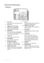 Page 10Introduction 10
Controls and functions
Projector
1. Focus ring
Adjusts the focus of the projected image.
2. Zoom ring
Adjusts the size of the image.
3. TEMPerature warning light
Lights up red if the projectors 
temperature becomes too high.
4. MENU/EXIT
Turns on the On-Screen Display (OSD) 
menu. Goes back to previous OSD menu, 
exits and saves menu settings.
5.  Left/
Decreases the projector volume.
6. ECO BLANK
Used to hide the screen picture.
7. Keystone/Arrow keys 
(/Up, /Down)
Manually corrects...
