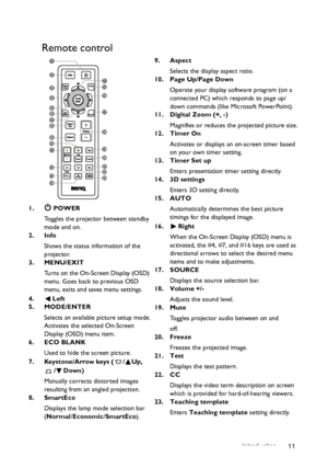 Page 11Introduction 11
Remote control
1. POWER
Toggles the projector between standby 
mode and on.
2. Info
Shows the status information of the 
projector.
3. MENU/EXIT
Turns on the On-Screen Display (OSD) 
menu. Goes back to previous OSD 
menu, exits and saves menu settings.
4. Left
5. MODE/ENTER
Selects an available picture setup mode.
Activates the selected On-Screen 
Display (OSD) menu item.
6. ECO BLANK
Used to hide the screen picture.
7. Keystone/Arrow keys ( / Up, 
/Down)
Manually corrects distorted...